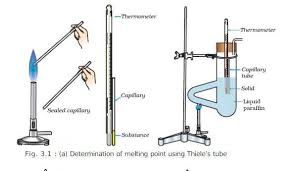 The thiele tube, named after the german chemist johannes thiele, is a laboratory glassware designed to contain and heat an oil bath. Chemistry Practical Cbse Class 11 Experiments And Observations Byju S