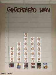 See actions taken by the people who manage and post content. Kindergarten Activities For December