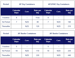 We've compared the top 10 40 plus dating sites to figure out which one is the most suitable for you. New Zealand Detention Tariff Hapag Lloyd