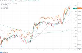 Convert to result explain 1 gbp: Pound Dollar Rate Surges As Americans Dump Greenback But Little Has Changed For Sterling
