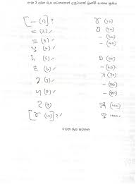 Sinhala Numerals Wikiwand The brahmic script and its descendants. sinhala numerals wikiwand