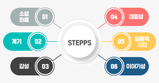 입소문 나는 제품, 우연이 아니라 전략이라고? - 큐레터 QLetter