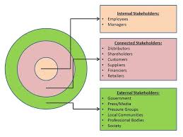 Stakeholder Mapping Marketing Theories Professional Academy Stakeholder Mapping Stakeholder Analysis Change Management