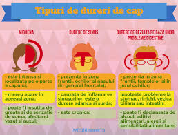 Maybe you would like to learn more about one of these? Durerea De Cap Dreapta Spate Ca O Intepatura Wasatchpremiermovers Com