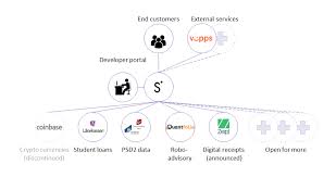 Making statements based on opinion; The Definitive Guide To Open Banking Hernaes Com