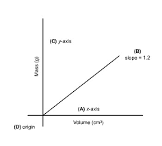 College statistics final exam review provides a comprehensive and comprehensive pathway for. What Is Density In Chemistry Quizlet