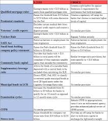 Real Bank Regulatory Reform Is Finally On The Horizon Aaf