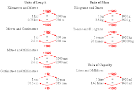 .meter ke cm, ukuran meter ke kilometer, ukuran meter ke hektar, ukuran meter kepada kaki, tukar ukuran persegi, urutan ukuran meter, ukuran meter dan kilo, ukuran meter ke cm, ukuran meter kubik, ukuran meter stand cara menghitung inch ke cm dan contoh soal via rumusbilangan.com. Unit 17 Section 2 Conversion Between Metric Units