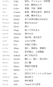 のぼぼん º º ただの顔文字 on twitter オリ創作する人へ 外国の名前とその意味 男性編 オリキャラ創作の名前を決める時など参考になれば幸いです 屮º º 屮 words quotes japanese language learning