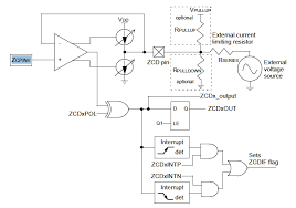 Be aware that your periodic input signals have many zero crossings. Zero Cross Detect Developer Help
