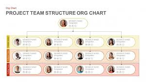 040 Agile Organization Chart Org Template Ppt Ideas