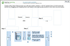 solved map sapling learning this question has been custom