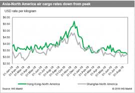 Air Cargo Air Shippers Fear Costs Delays From Hong Kong X