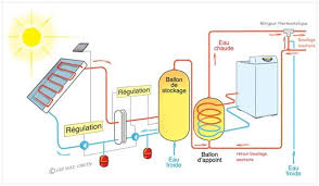 Epingle Sur Solutions Techniques