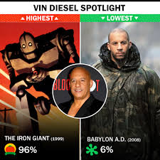 But for everyone else, it was the future, changing the movie culture landscape on every level: Rotten Tomatoes On Twitter Theirongiant Is Vin Diesel S Highest Rated Movie By Tomatometer Https T Co K6fykjzhyn