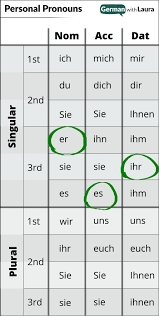 We did not find results for: German Dative Pronouns Your Essential Guide German With Laura