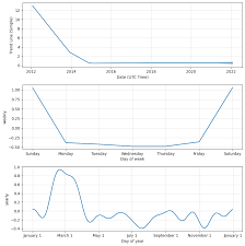 Performance as of 07/23/21 1 month 3 months ytd 1 year 3 years 5 years 10 years. Tvix Stock Forecast Walletinvestor Velocityshares Daily 2x Vix Short Term Etn