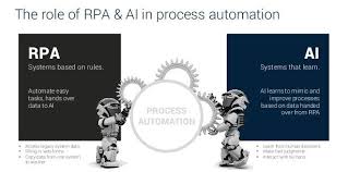 Role Of Rpa Ai In Automation Legacy System Automation Consulting Companies