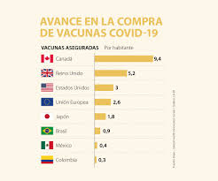 La comisión ha mantenido intensas negociaciones para hacerse con un conjunto de distintas vacunas para los. Canada Es El Pais Que Mas Potenciales Vacunas Contra El Virus Del Covid 19 Ha Asegurado