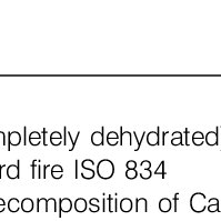 Gypsum bisa menjadi pilihan menarik jika anda mempertimbangkan soal harga. Pdf Gypsum Board In Fire Modeling And Experimental Validation
