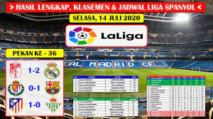 Jadwal, hasil pertandingan, klasemen liga spanyol, top skor dan berita sepakbola terkini dan terlengkap. Hasil Lengkap Liga Spanyol Tadi Malam Pekan Ke 36 Granada Vs Real Madrid Laliga Spanyol 2020 Youtube