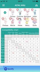 How Do The Compatibility Charts Work On The Animal Crossing