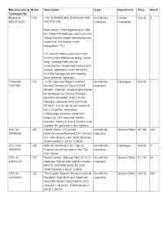 Image result for Muhurraq 2012 Cygnet