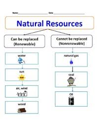 Natural Resources Chart Renewable Energy For Kids Science