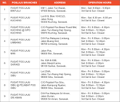 Pejabat pos setapak, pejabat pos taman melawati nearby hotels: Pejabat Pos Kota Kemuning Istacent