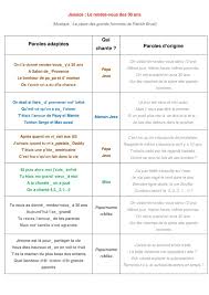 I / l'importance des paroles dans une chanson. Calameo Chanson 30 Ans Jessica Paroles