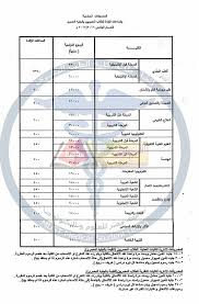 وجاءت إجمالي مصروفات الدراسة كالآتي: Ù†Ù†Ø´Ø± Ù…ØµØ±ÙˆÙØ§Øª Ø¬Ø§Ù…Ø¹Ø© Ù…ØµØ± Ù„Ù„Ø¹Ù„ÙˆÙ… ÙˆØ§Ù„ØªÙƒÙ†ÙˆÙ„ÙˆØ¬ÙŠØ§ 2016 2017