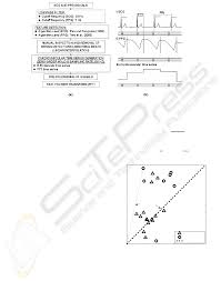 Non Invasive Sepsis Patient Classification Using