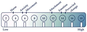 Here, quality stands the test, not only in an. Sensors Free Full Text On The Use Of Movement Based Interaction With Smart Textiles For Emotion Regulation Html