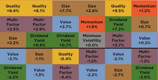 no this is not an ugly chart on factor investing