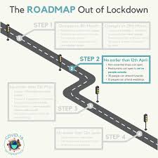 This limit includes the couple and two witnesses. Covid 19 Infographics On Twitter From Tomorrow 12 April The Next Stage Of Lifting Lockdown Will Go Ahead Check Out Step 2 Of Our Roadmap Out Of Lockdown Graphic To See What You Ll