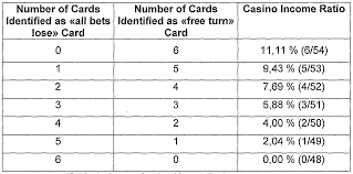 American Roulette Payout Chart Thai Massage Ajman