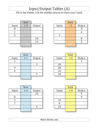 Once you find your worksheet, click on. Input Output Tables Worksheets Function Worksheet Pdf 5th Grade Math Free Jaimie Bleck