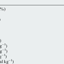 Which is why people use that saying to as we all know, a camel can carry a heavy load, but sometimes even for a camel the load can be too much. Pdf Fatty Acid And Cholesterol Composition Of Camel S Camelus Bactrianus Camelus Dromedarius And Hybrids Milk In Kazakhstan