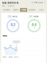 Battle pass redemption applies to one season of battle pass only. Mnet Kingdom Legendary War Ratings Yesterday Knetizen