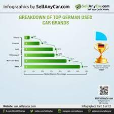Maybe you would like to learn more about one of these? 12 Top Used Car Brands In The Uae Ideas Car Brands Used Cars Car Buying