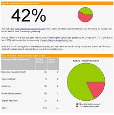 However, many small european countries have codes that begin with the numbers three and five, namely finland (358), gibraltar (350), ireland (353), portugal (351), albania (355), bulgaria (35. Joomla 1 5 Seo Packt