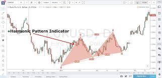 The next step entails systematically asking questions on the coin to assess whether it is a good investment. Harmonic Pattern Indicator Trading Strategy Trading Courses Forex Trading