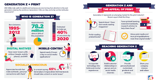 Millennials Killed Print Will Gen Z Revive It Reuters Community Marketing Approach Millennials Who Is Generation Z