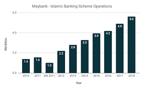 Today, as a result of having a large our regional head of corporate finance, treasury and investor maybank group. 12 Things To Know About Maybank Before You Invest Updated 2019