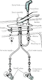 Faucet Bathroom Sink Size Guide Buying Xyztimes Co