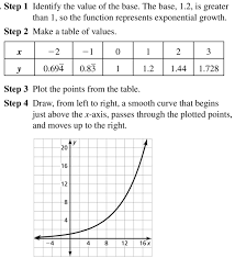 The savvas™ realize reader™ app for windows® is an ebook application that provides students with an engaging, interactive learning experience. Big Ideas Math Algebra 2 Answers Chapter 6 Exponential And Logarithmic Functions Ccss Math Answers