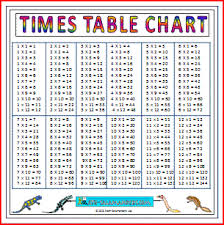 Large Multiplication Charts Times Tables Multiplication Chart Times Table Chart Times Tables