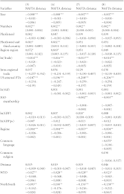 7.2 puzzle time answers geometry. The Design Of Ptas Part Ii Trade Cooperation