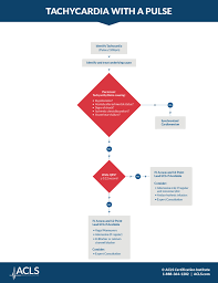Advanced cardiac life support instructions and medications with helpful illustrated guides. Tachycardia With A Pulse Algorithm Acls Com Resources