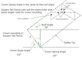 Crown Molding Size Chart Cutting Crown Molding Angles